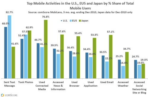 Mobile in Japan – ON FIRE!